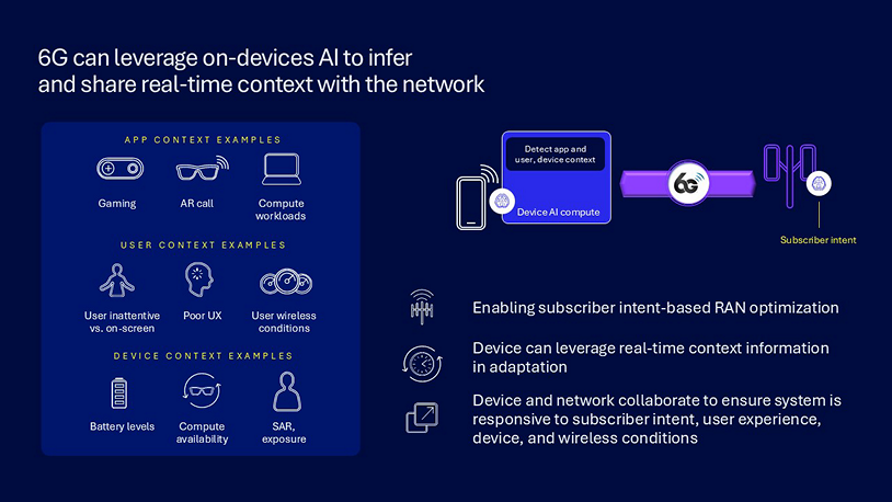 Empowering next-generation user experiences and services at scale with 6G 9 6G can leverage on device AI to infer share
