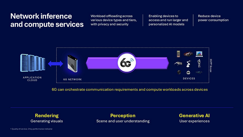 Empowering next-generation user experiences and services at scale with 6G 13 Network inference and compute services