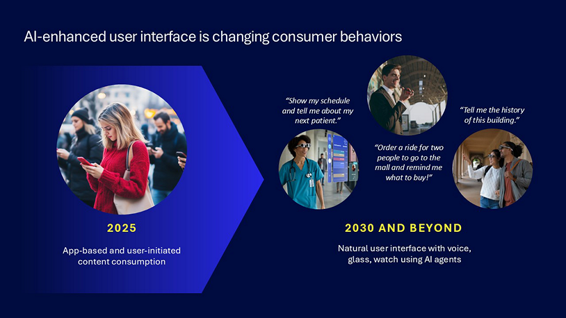 Empowering next-generation user experiences and services at scale with 6G 6 New AI enhanced UI changing user behaviors