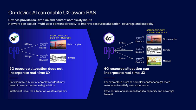 Empowering next-generation user experiences and services at scale with 6G 10 On device AI can enable UX aware RAN