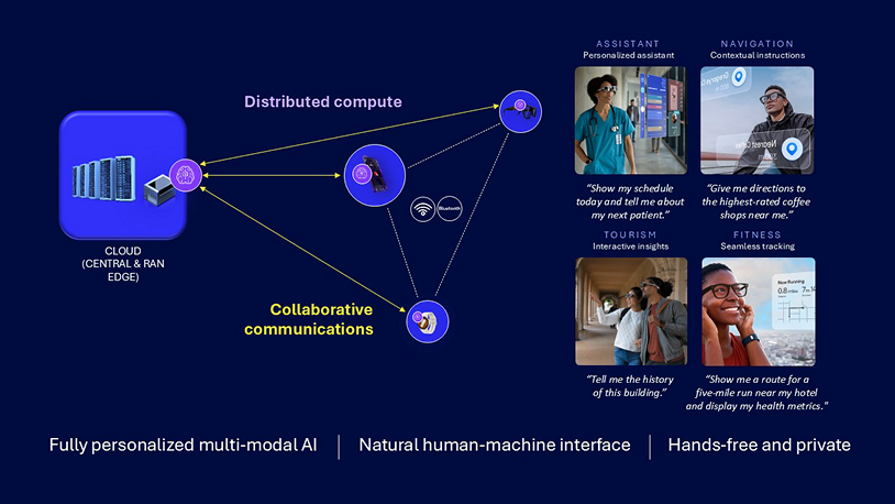 Empowering next-generation user experiences and services at scale with 6G 8 Technology enablers for immersive multi modal AI