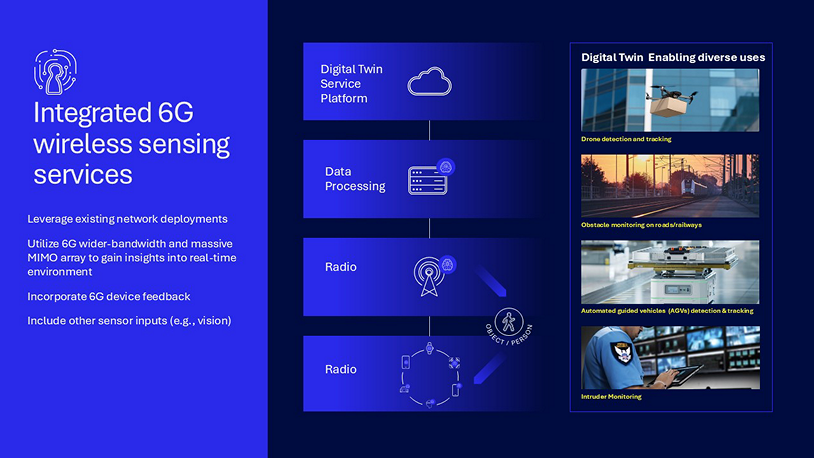Empowering next-generation user experiences and services at scale with 6G 12 Wireless sensing can support a variety of use cases