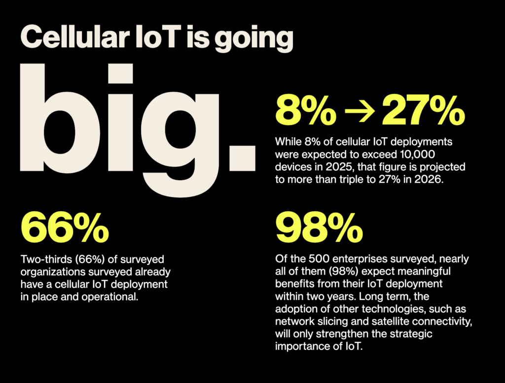 Three sides of Industry 4.0 – industrial IoT in numbers (part 2) 6 IoT