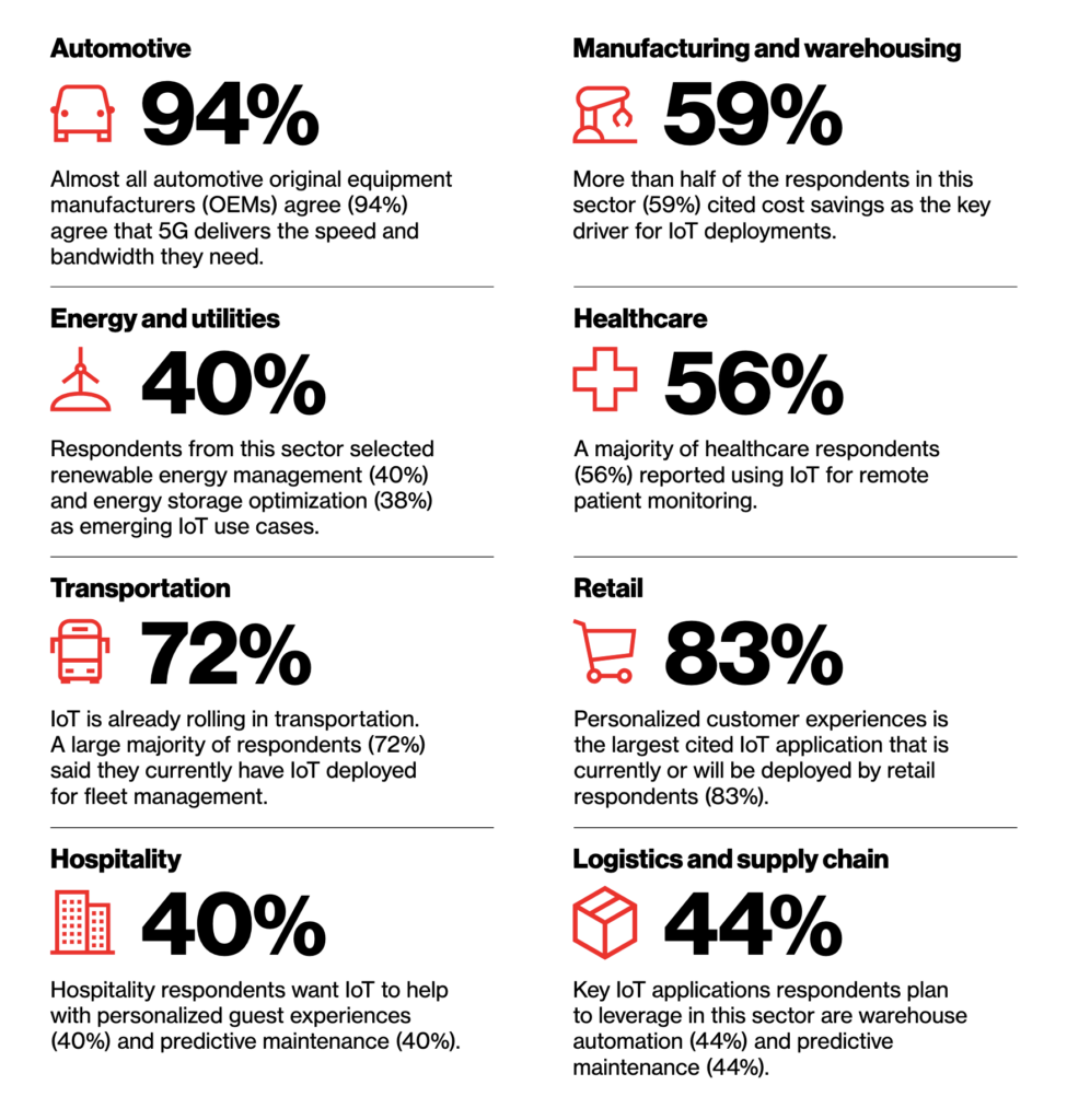 Three sides of Industry 4.0 – industrial IoT in numbers (part 2) 7 IoT