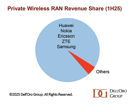 Three sides of Industry 4.0 – industrial 5G in numbers (part 1) 7 unnamed6