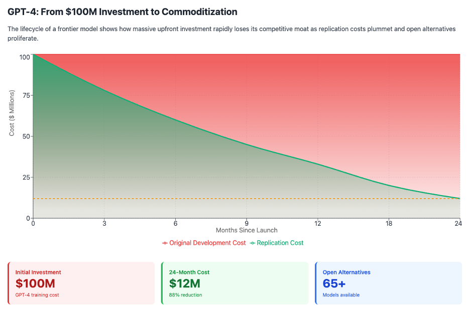 Ellison’s media bets and the new rules of the AI economy (Analyst Angle) 7 vish 2