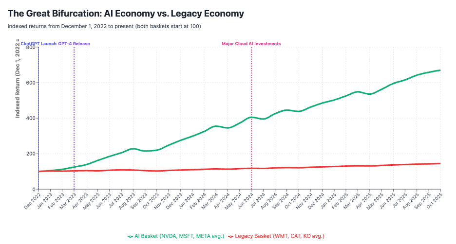 Ellison’s media bets and the new rules of the AI economy (Analyst Angle) 6 vish 3