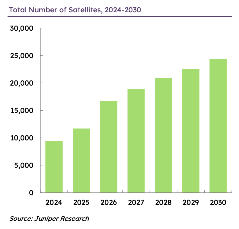 Five telecom trends for 2026: Intelligence, automation, and connectivity 'redefined' 6 Screenshot 2025 11 06 at 10.37.56 AM