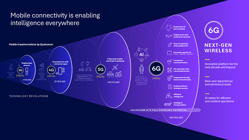 Mobile connectivity is enabling intelligence everywhere