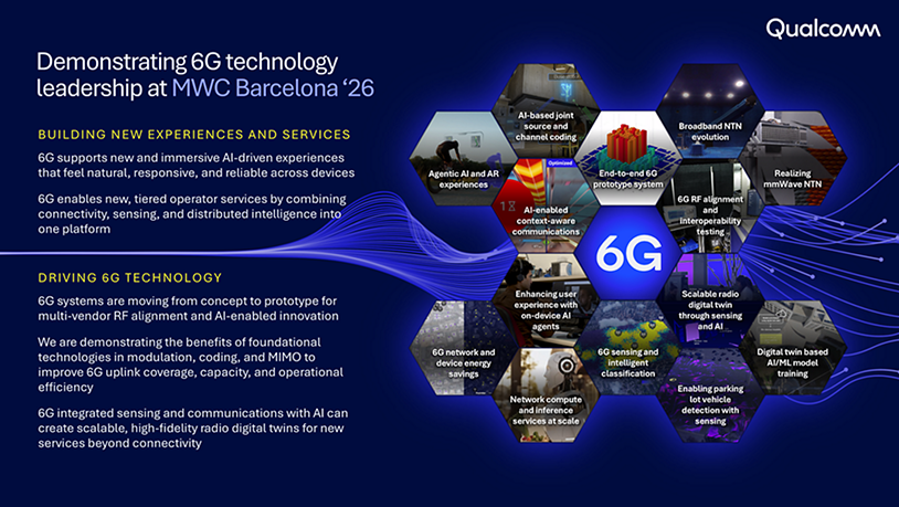 MWC Barcelona 2026: Prototyping an AI-native 6G from foundation to new services 6 Demo 6G technology leadership MWC Barcelona 2026