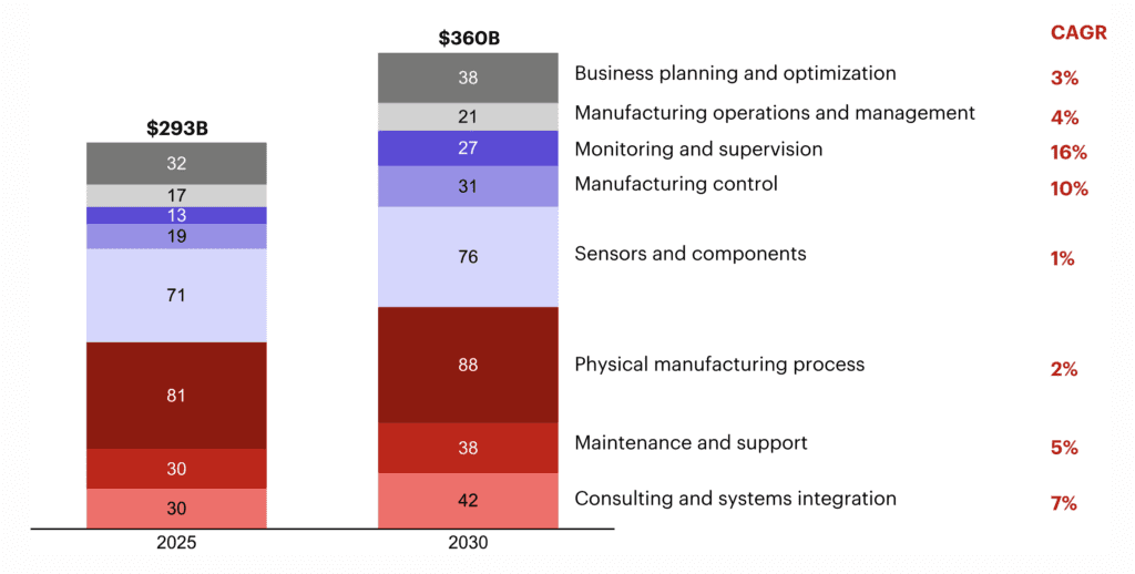 Bain industrial AI 6