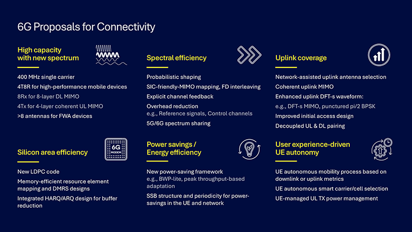 6G Foundry: Rewriting the mobile playbook for the AI era 6 6G proposals for connectivity