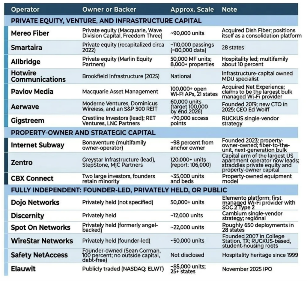 Why consolidation will reshape MDU connectivity (part 2/3) – Analyst Angle 6 Maravedis MDU MSP