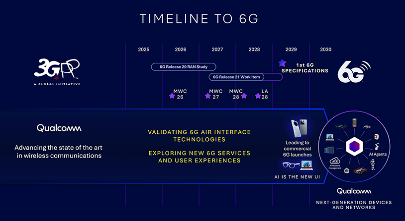 6G Foundry: Rewriting the mobile playbook for the AI era 13 Timeline