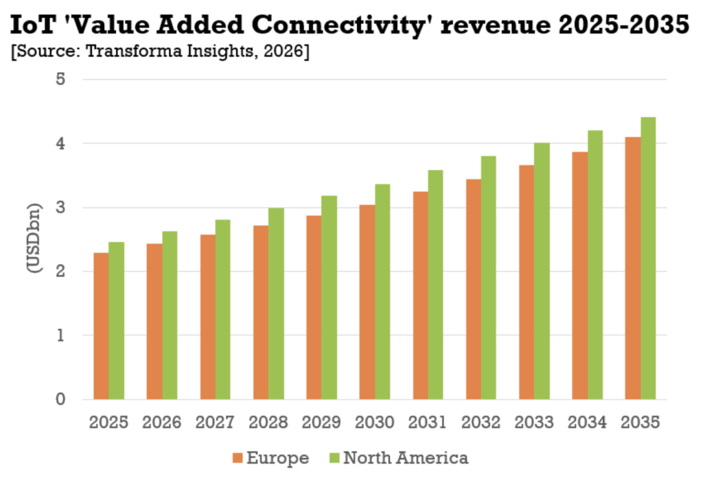 Wireless Logic’s 21st acquisition exposes IoT consolidation paradox 6 Transforma
