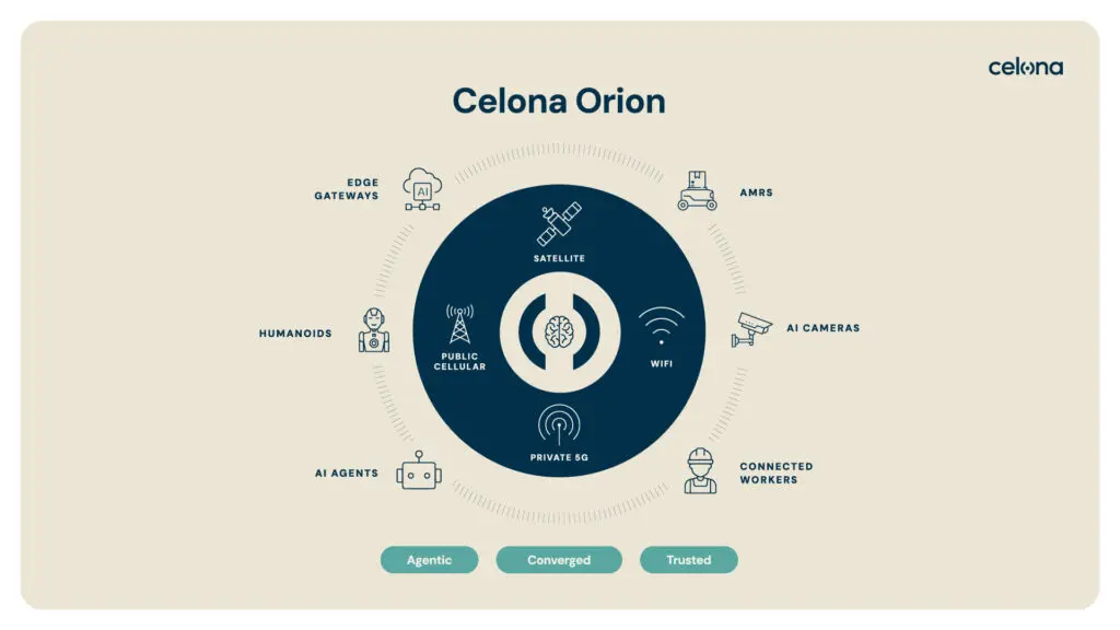 Celona takes private 5G into the industrial Wi-Fi fight – with AI in the middle 6 Celona Orion
