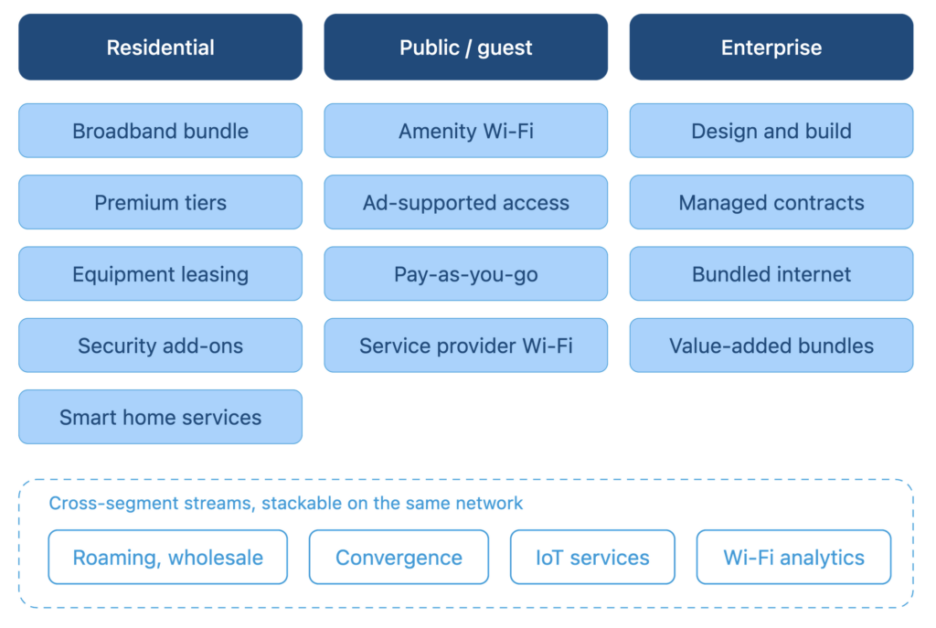 Wi-Fi carries over 80% of traffic; monetizing it is not a done deal (Analyst Angle) 6 Screenshot 2026 08 04 at 11.09.44
