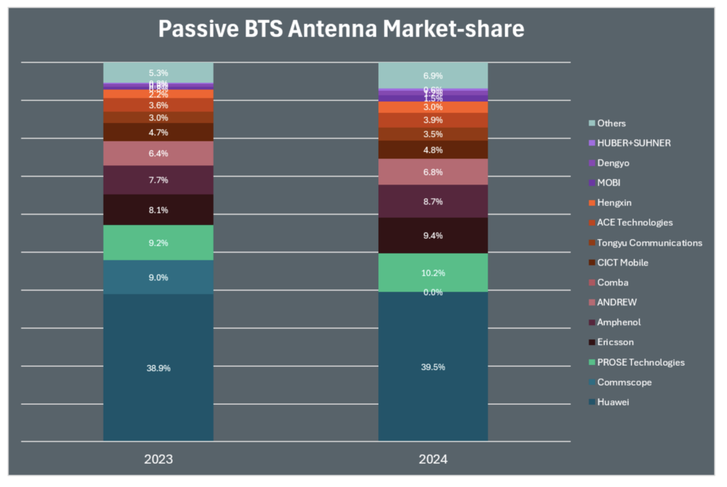 Preparing base station antenna sites for the 5G-Advanced and AI era (Analyst Angle) 6 Screenshot 2026 08 14 at 11.22.44