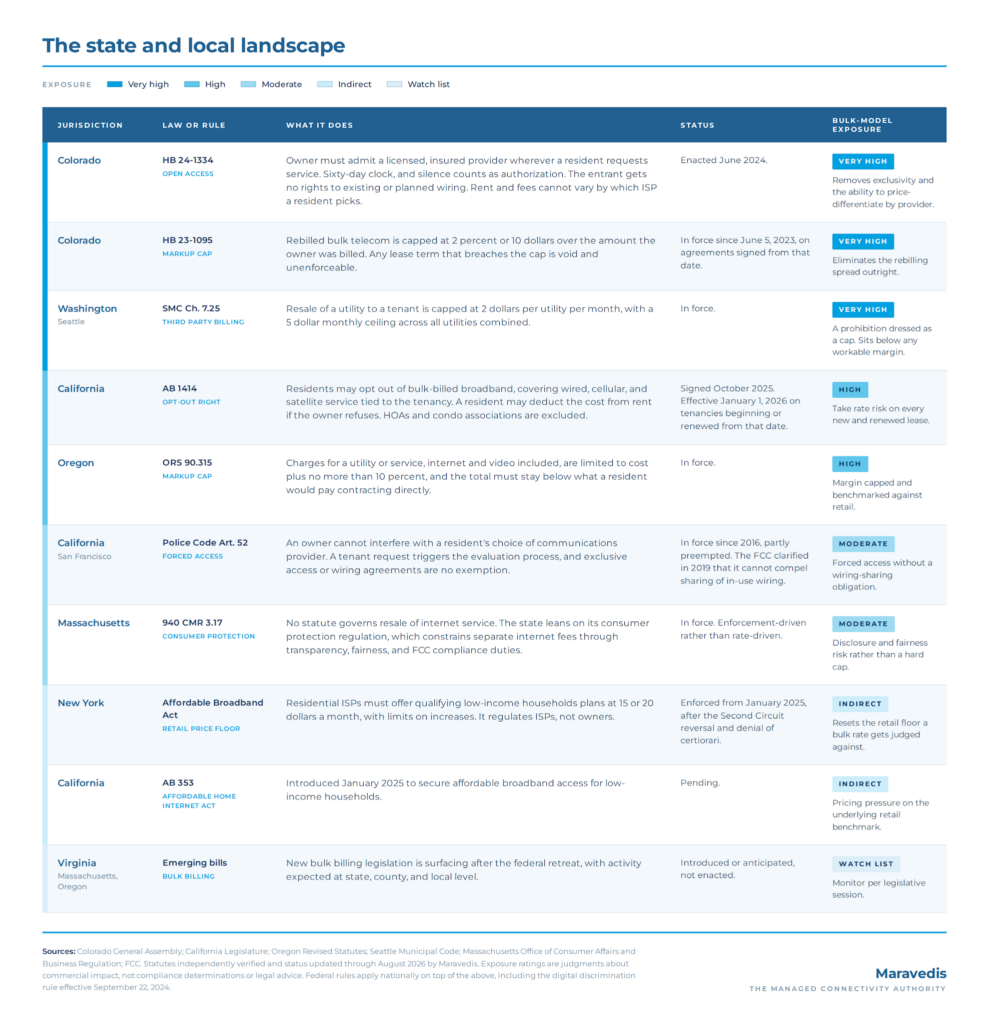 The bulk-managed Wi-Fi threat didn't die – it fragmented (Analyst Angle) 6 image