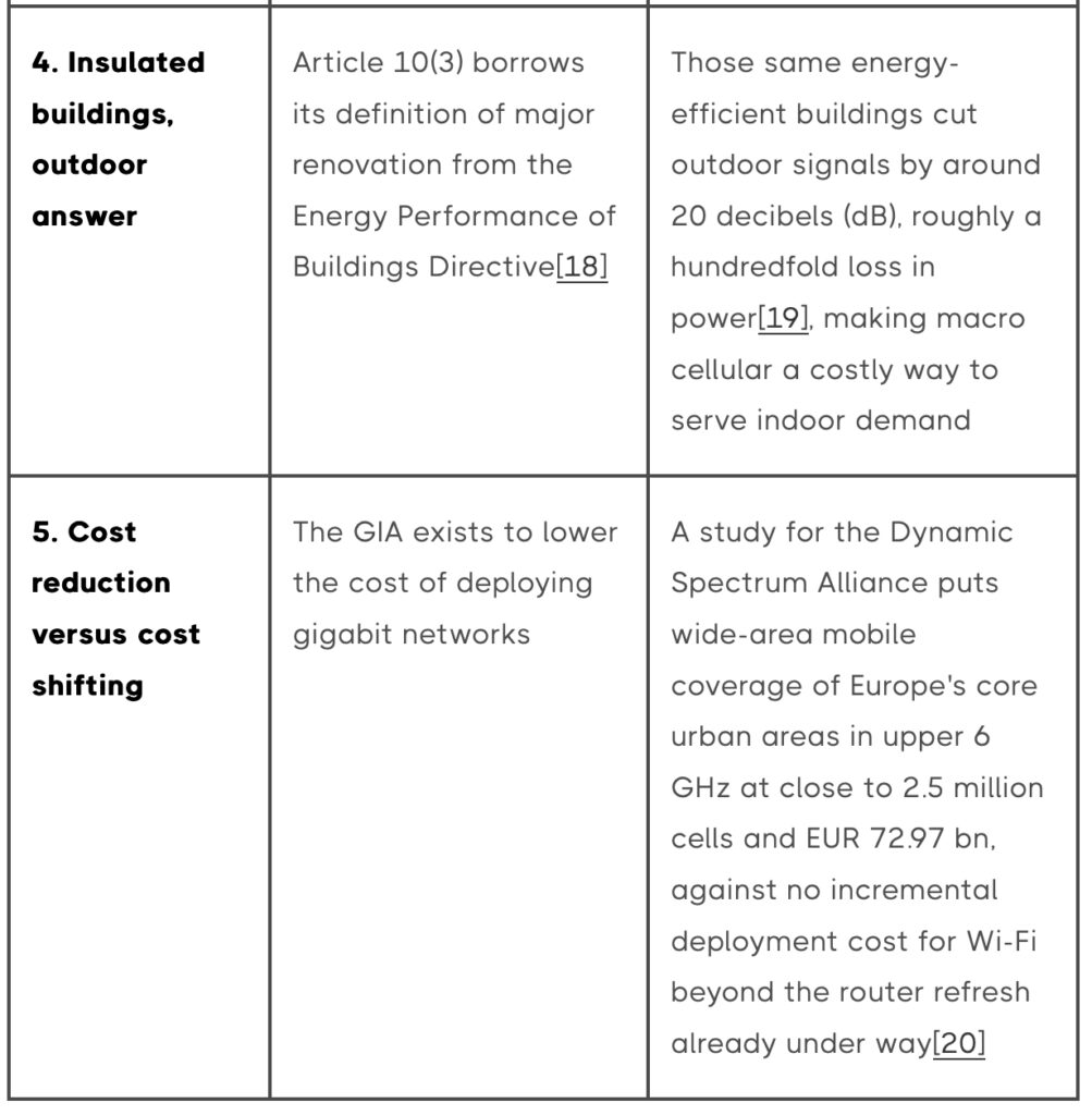 Gigabit to the building, not the device – Europe's GIA and the Wi-Fi spectrum gap (Analyst Angle) 8 Maravedis Wi-Fi 4