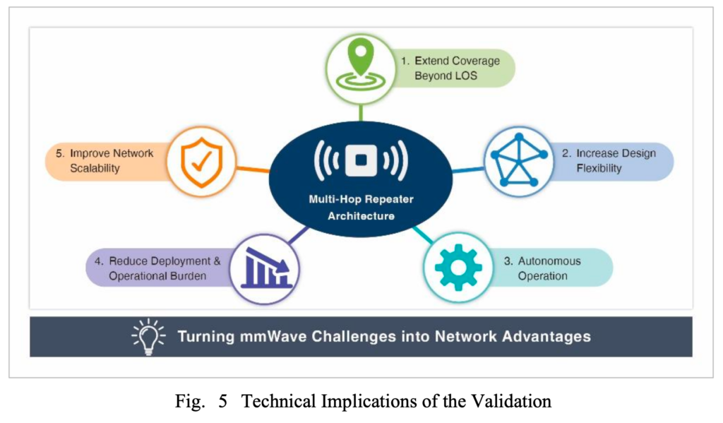 Multi-hop mmWave repeater validation – for high-frequency network architectures (Reader Forum) 12 image 1