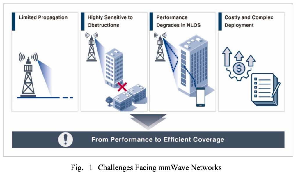 Multi-hop mmWave repeater validation – for high-frequency network architectures (Reader Forum) 6 image