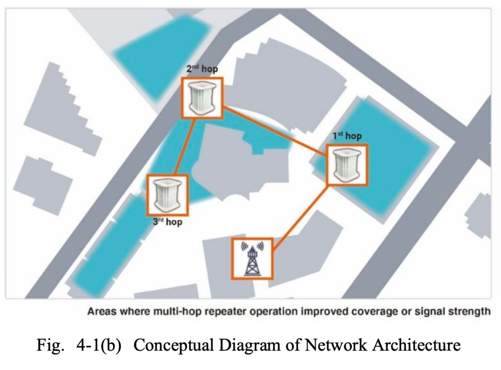 Multi-hop mmWave repeater validation – for high-frequency network architectures (Reader Forum) 10 image 2