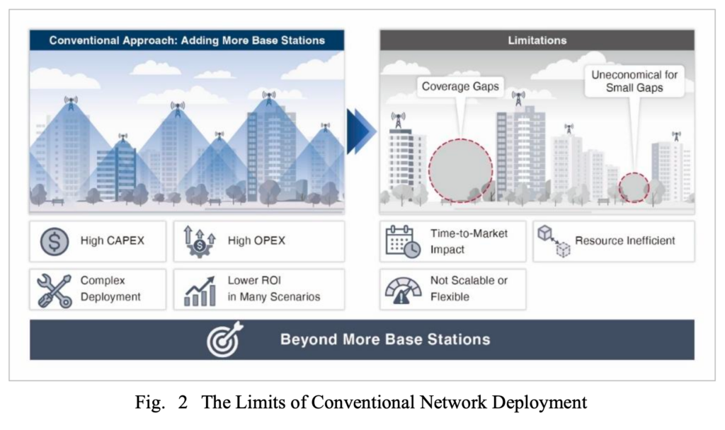 Multi-hop mmWave repeater validation – for high-frequency network architectures (Reader Forum) 7 image 3