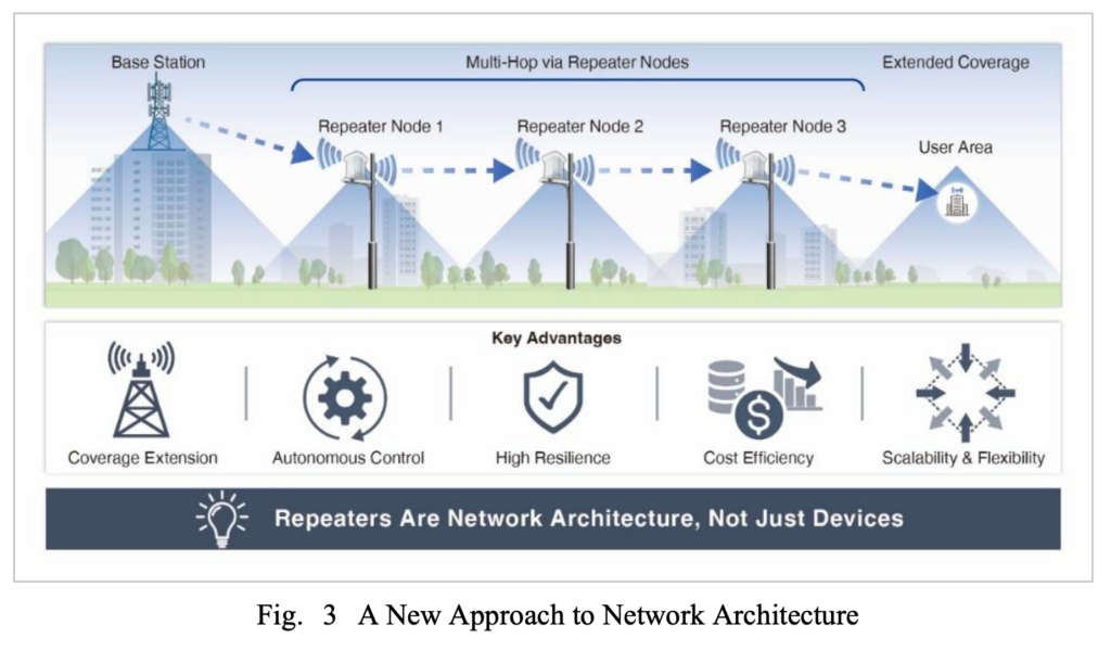 Multi-hop mmWave repeater validation – for high-frequency network architectures (Reader Forum) 8 image 4