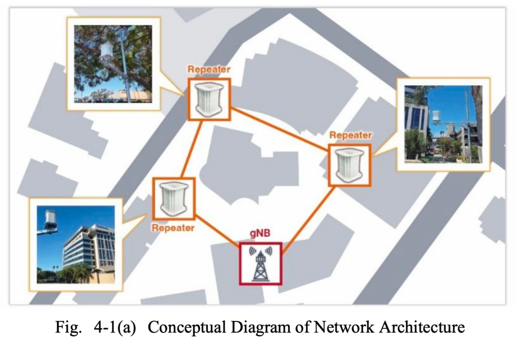 Multi-hop mmWave repeater validation – for high-frequency network architectures (Reader Forum) 9 image 5