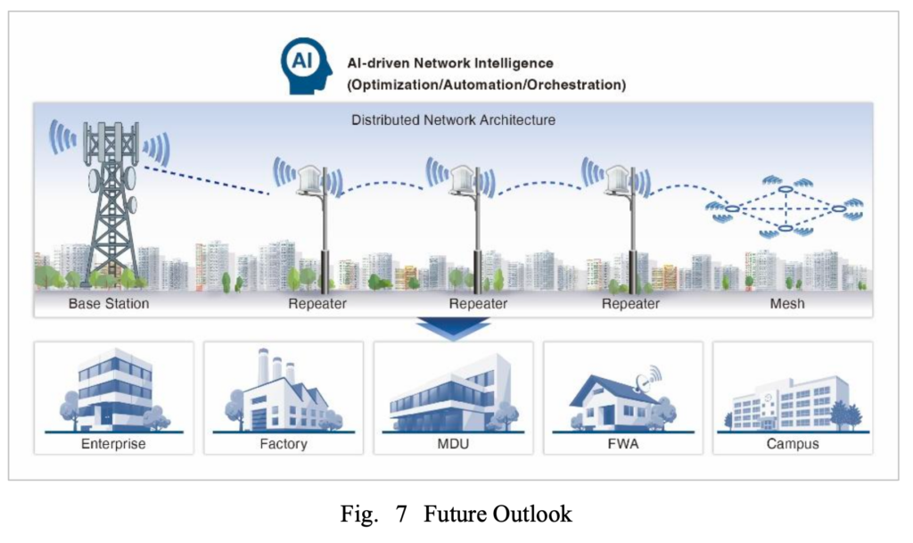 Multi-hop mmWave repeater validation – for high-frequency network architectures (Reader Forum) 14 image 7