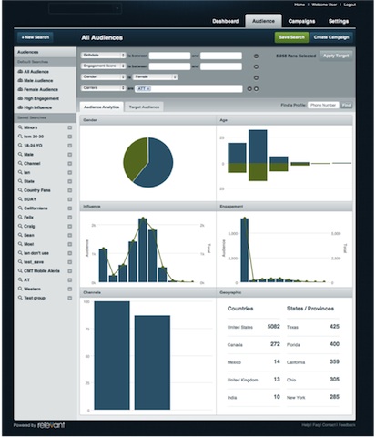 Relevvant releases mobile ads platform, hangs hat on psychology 1 Relevant mobile advertising platform dashboard.