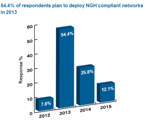 Chart comparing devices used for hotspot connections..