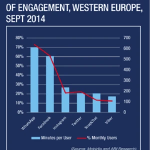 Facebook engagement stats