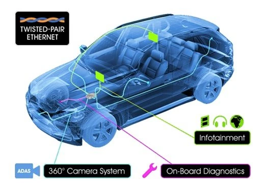 Automotive Ethernet