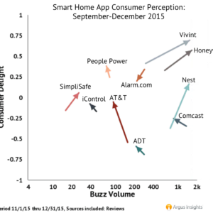 Image courtesy Argus Insights