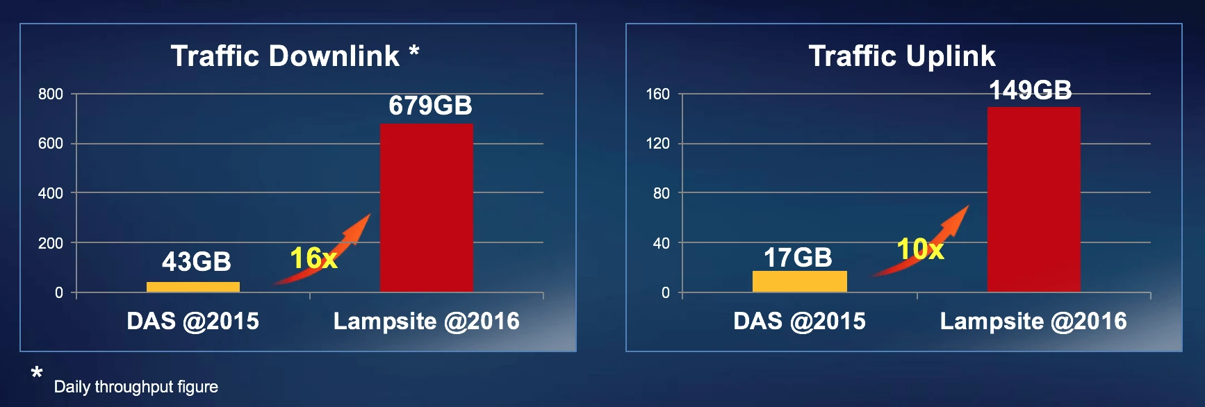 huawei mobile world congress small cells