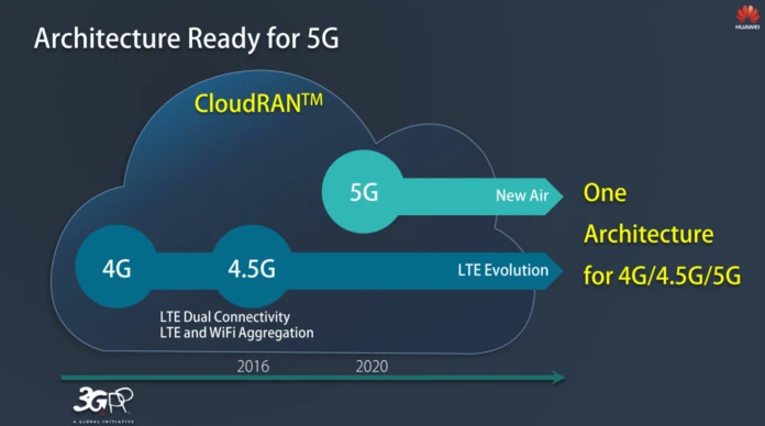 huawei cloud RAN