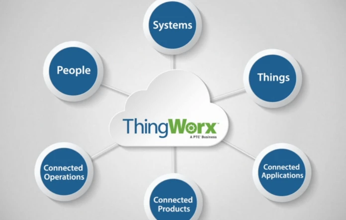 thingworx