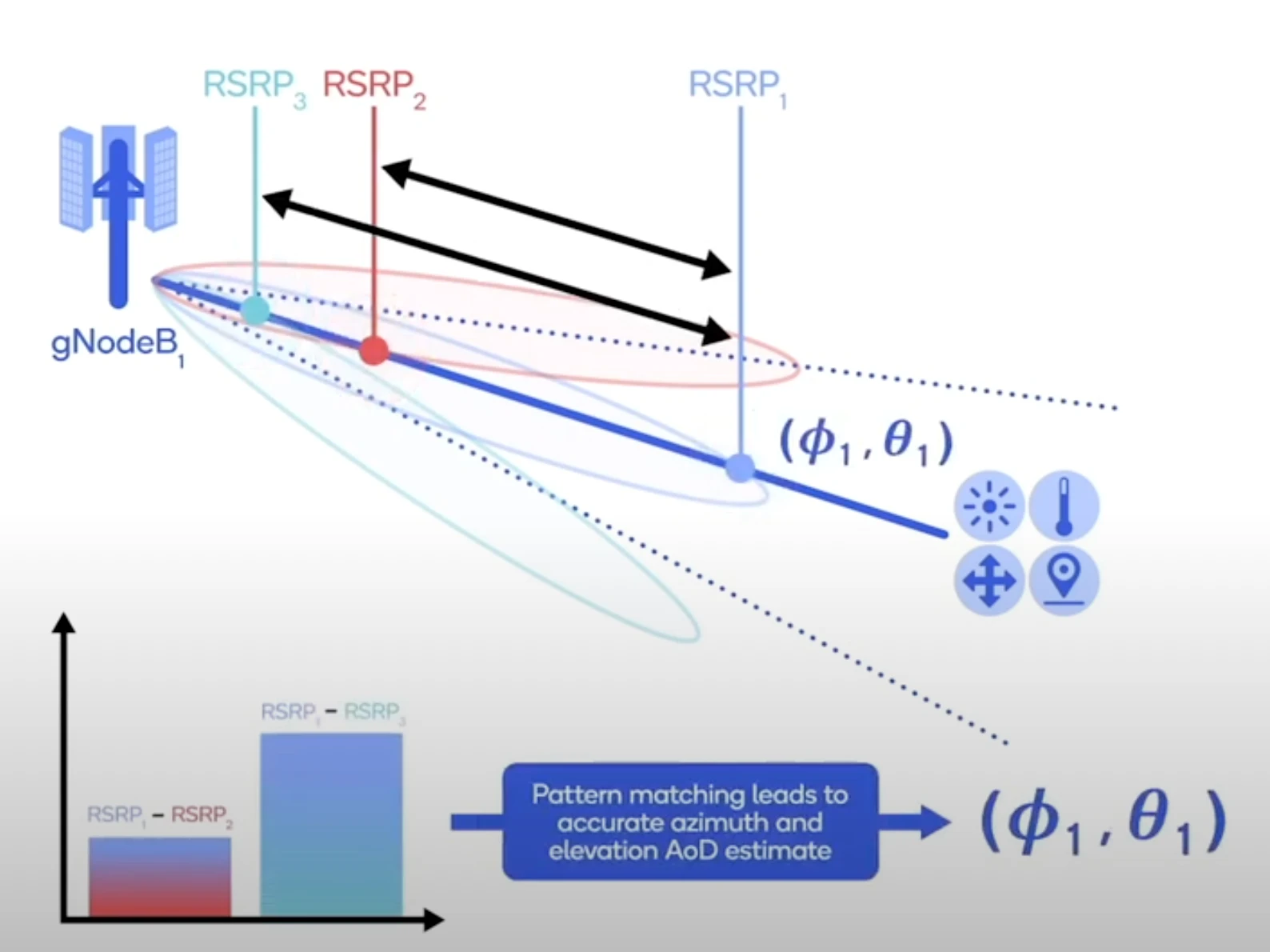 qualcomm 5G IoT indoor positioning